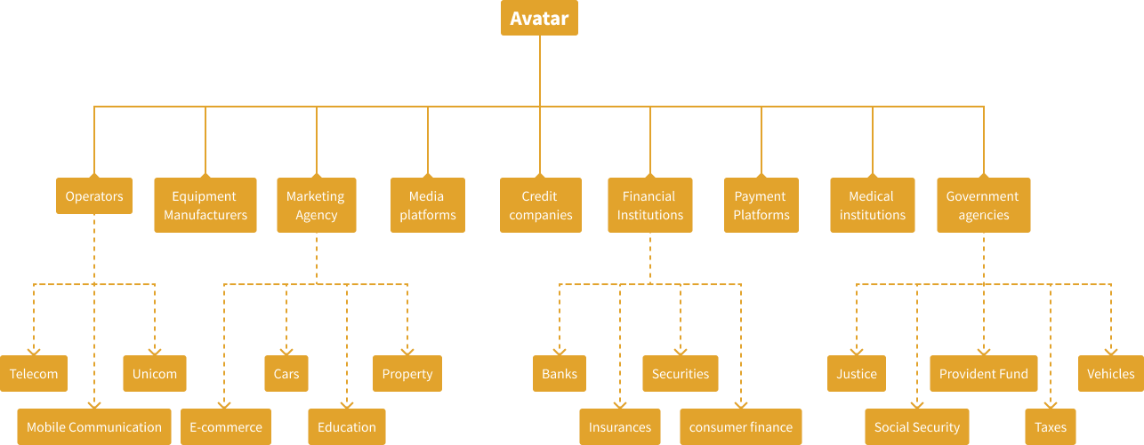 Digital Marketing and Risk Control Products for Banks &#8211; Goldpac
