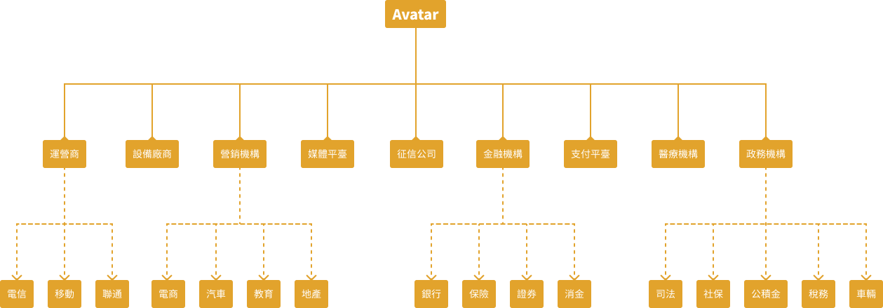 數字化營銷及風控產品 &#8211; 金邦達