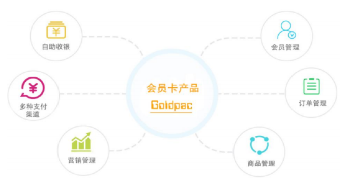 会员卡系统解决方案 &#8211; 恒峰g22