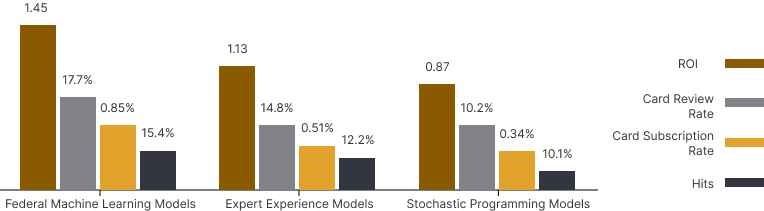Digital Marketing and Risk Control Products for Banks &#8211; Goldpac