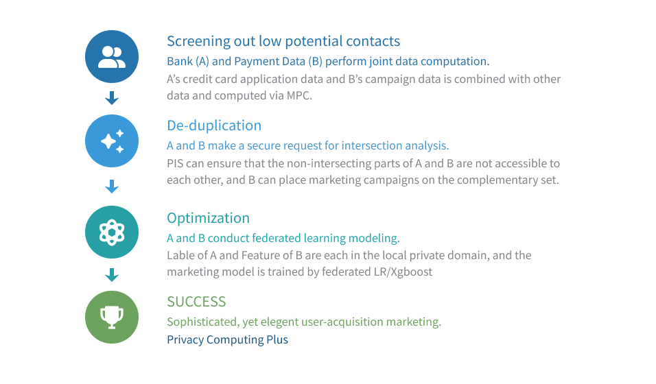 Digital Marketing and Risk Control Products for Banks &#8211; Goldpac