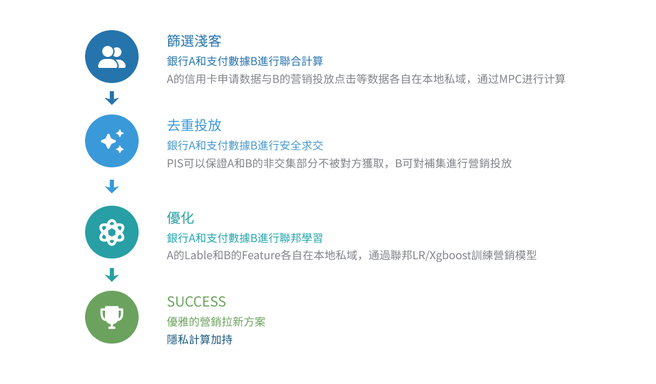 數字化營銷及風控產品 &#8211; 金邦達