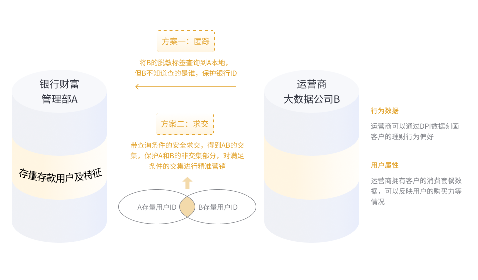 数字化营销及风控产品 &#8211; 恒峰g22