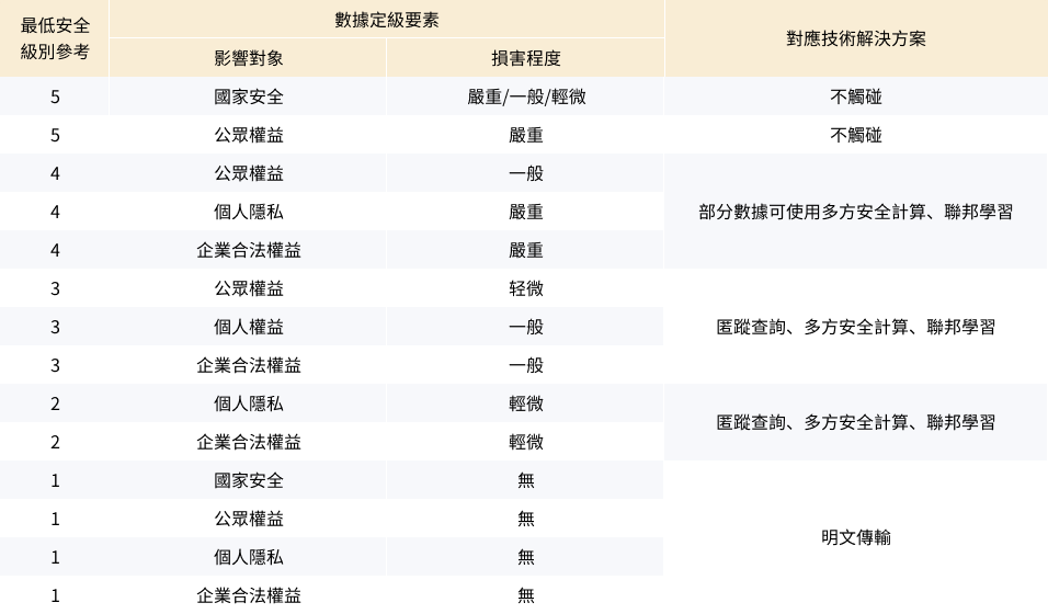 數字化營銷及風控產品 &#8211; 金邦達