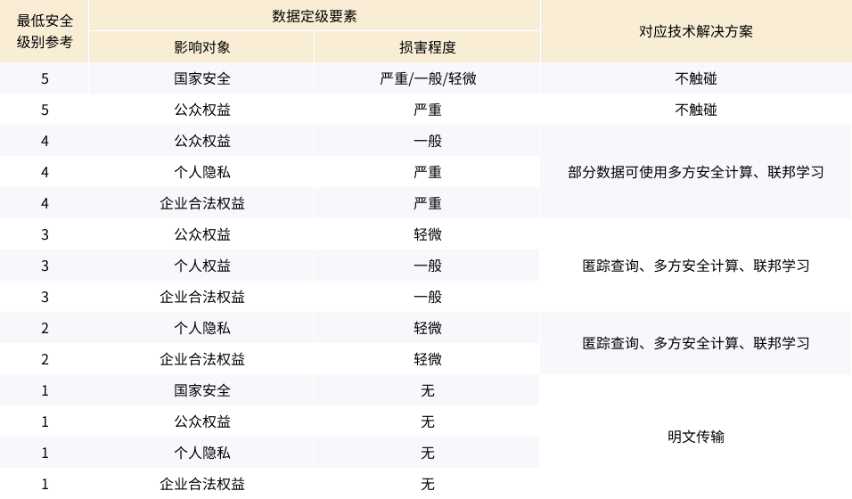数字化营销及风控产品 &#8211; 恒峰g22