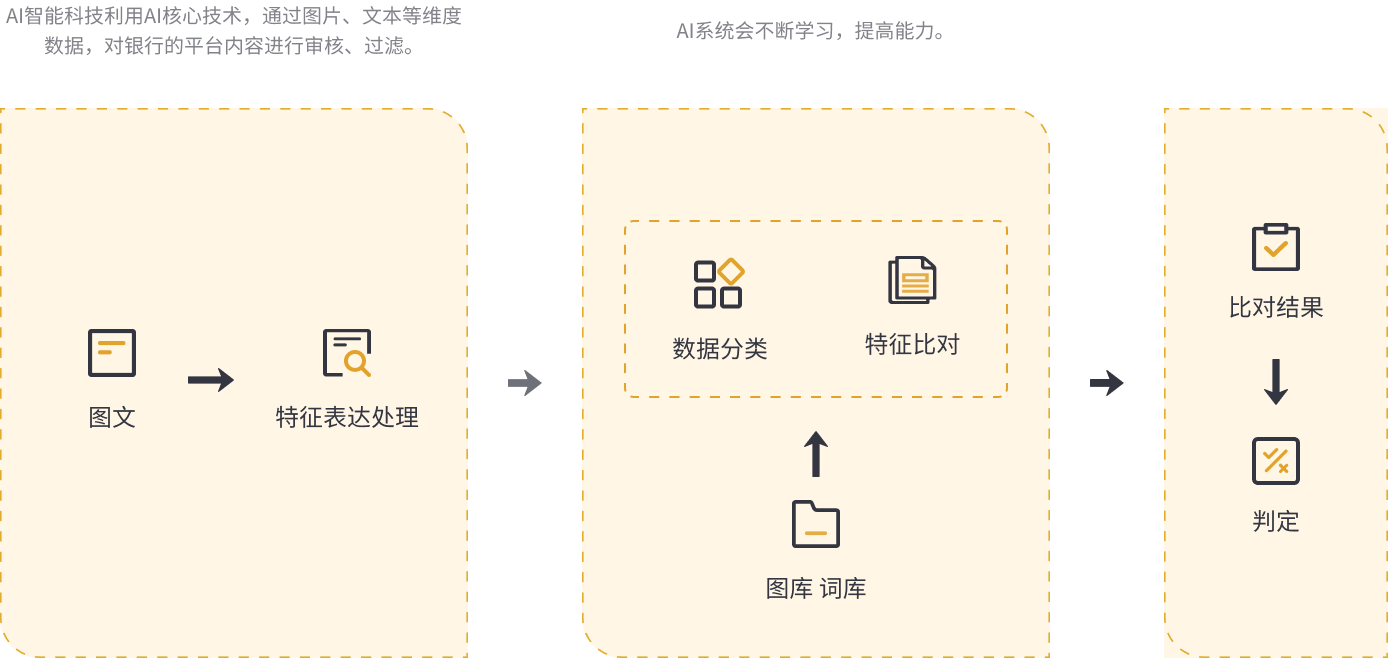 金智融互联网图像审核平台 &#8211; 恒峰g22