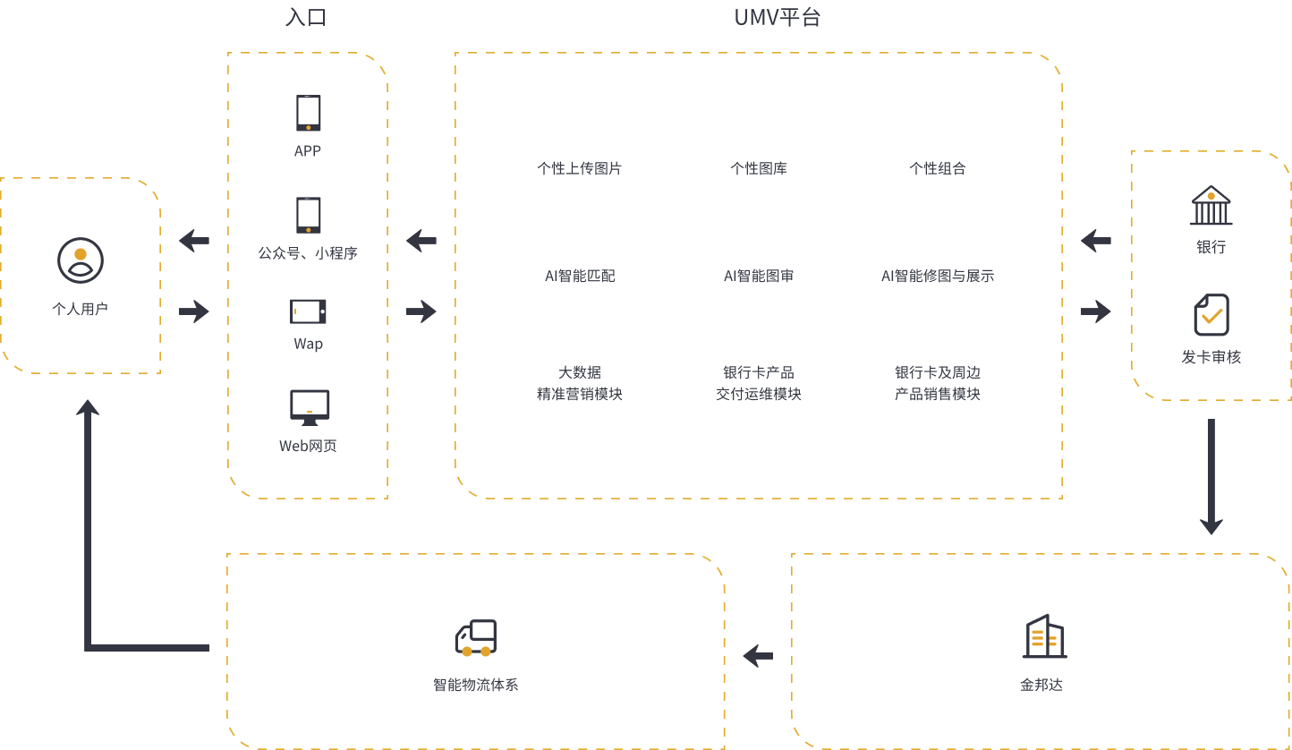 个性化定制解决方案 &#8211; 恒峰g22