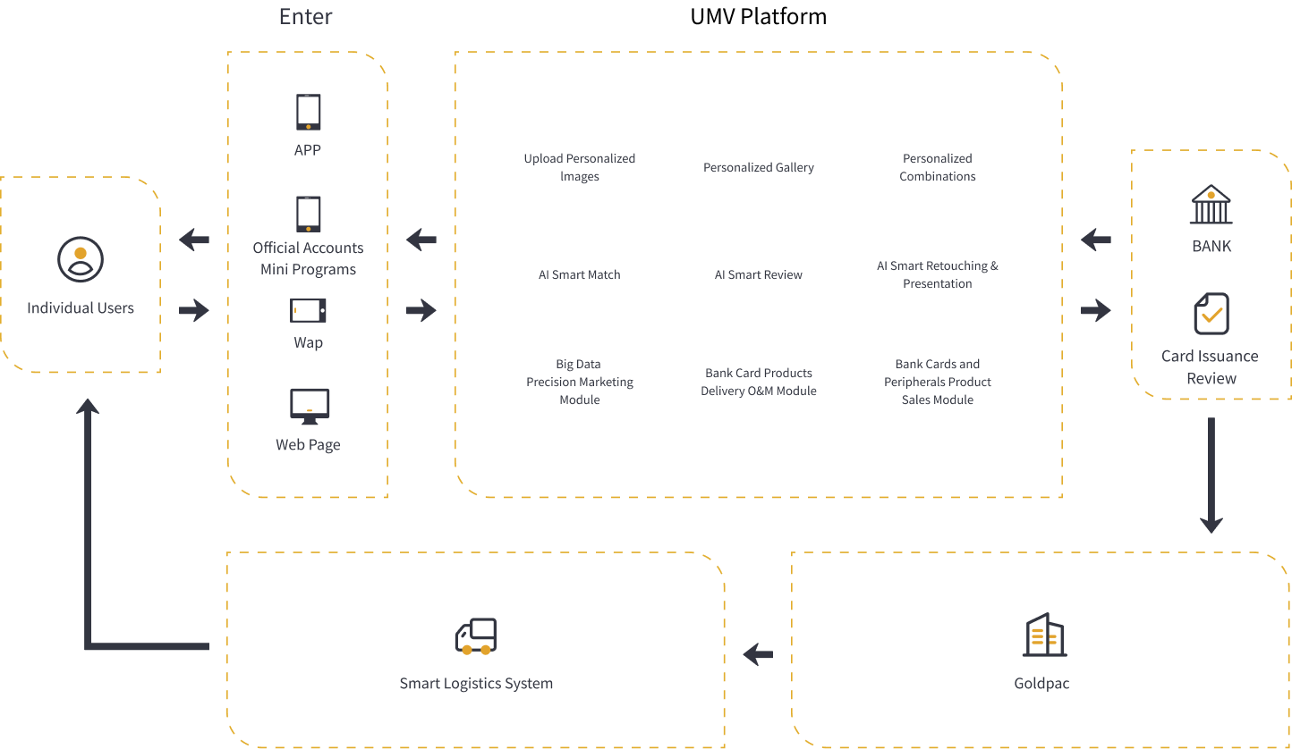 DIY Bank Card &#8211; Goldpac