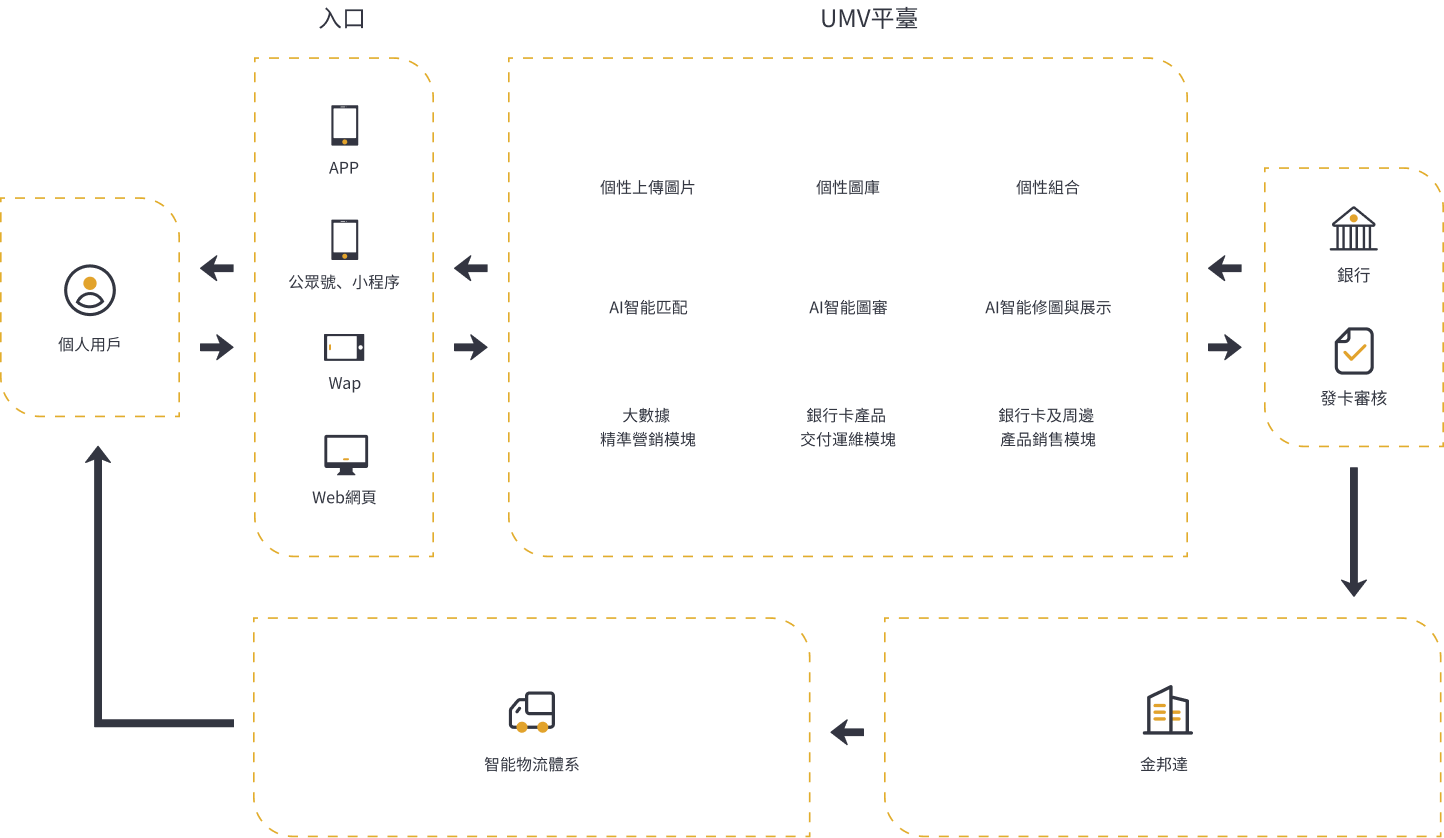 個性化定制解決方案 &#8211; 金邦達