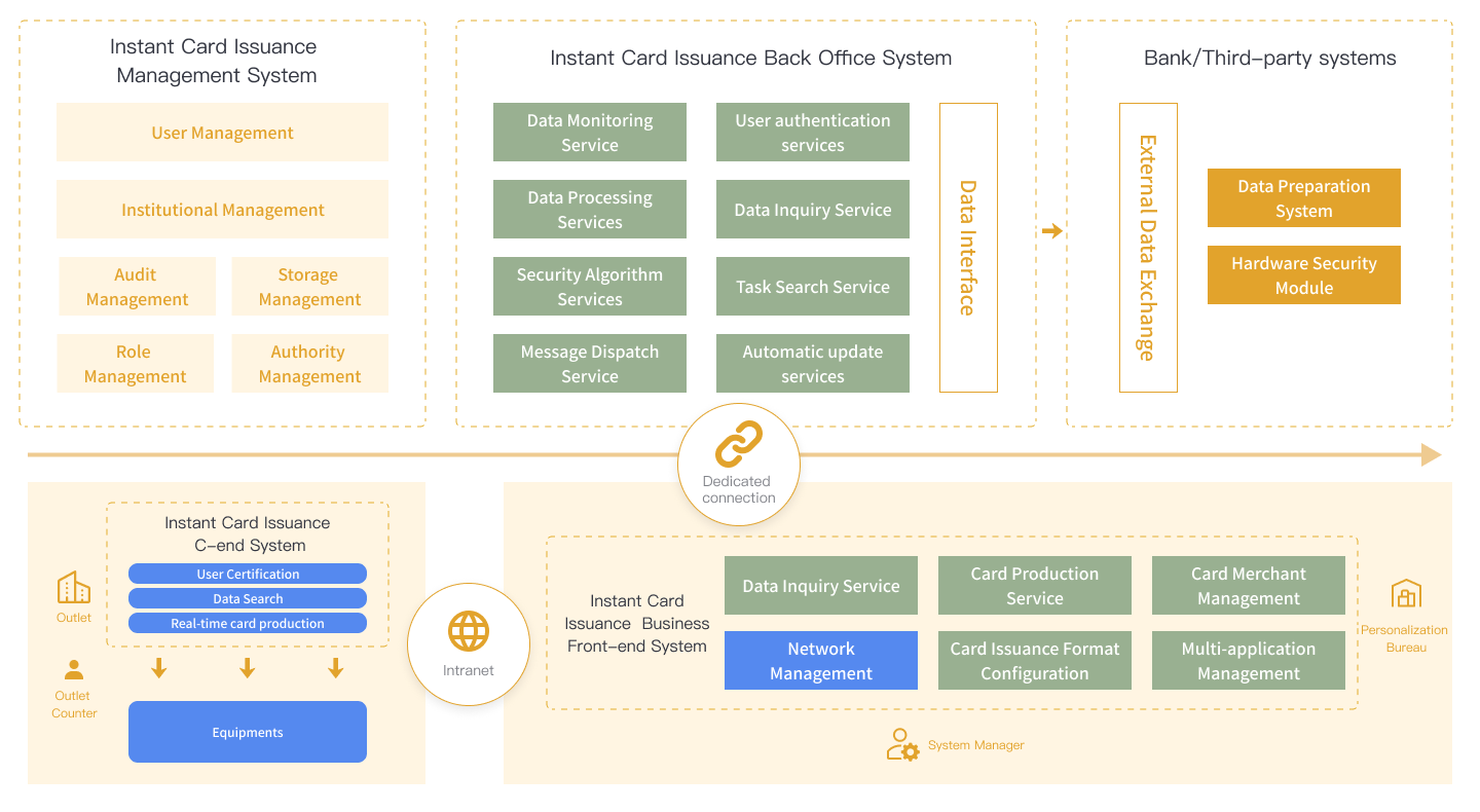 Financial &amp; Social Security IC Card Instant Issuance Solution &#8211; Goldpac