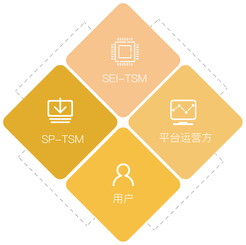 TSM系统解决方案 &#8211; 恒峰g22