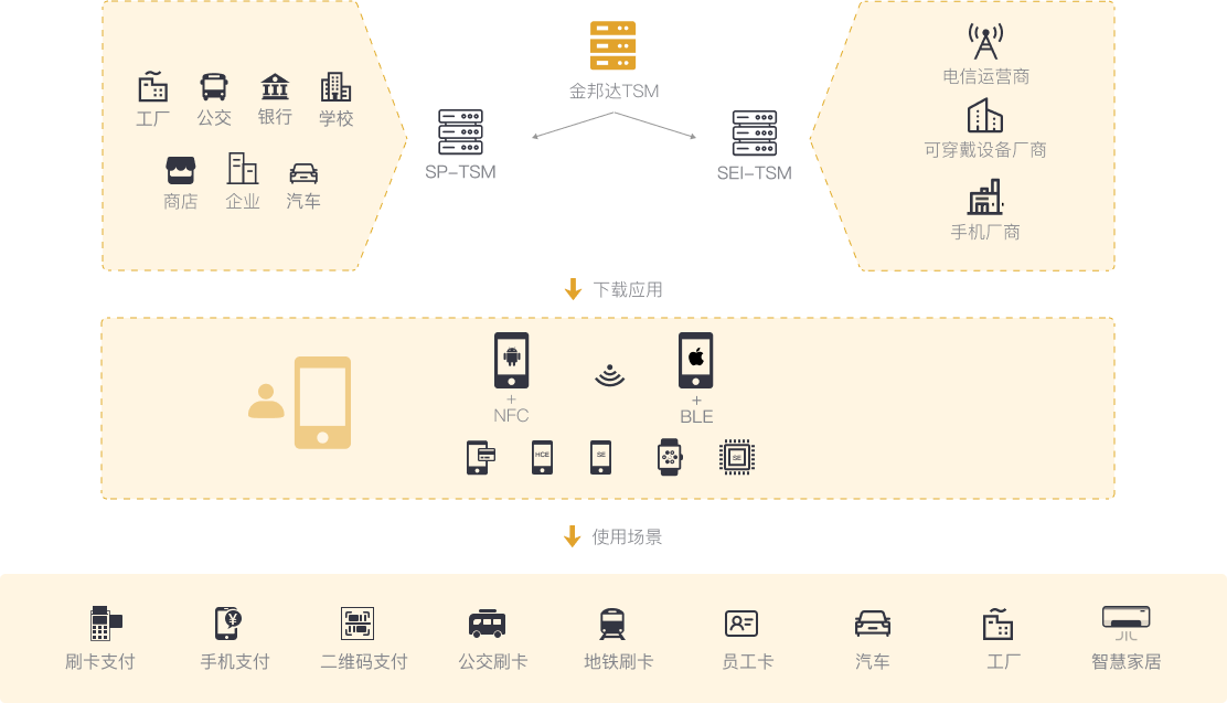 TSM系统解决方案 &#8211; 恒峰g22